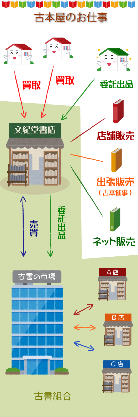 古本屋の仕事