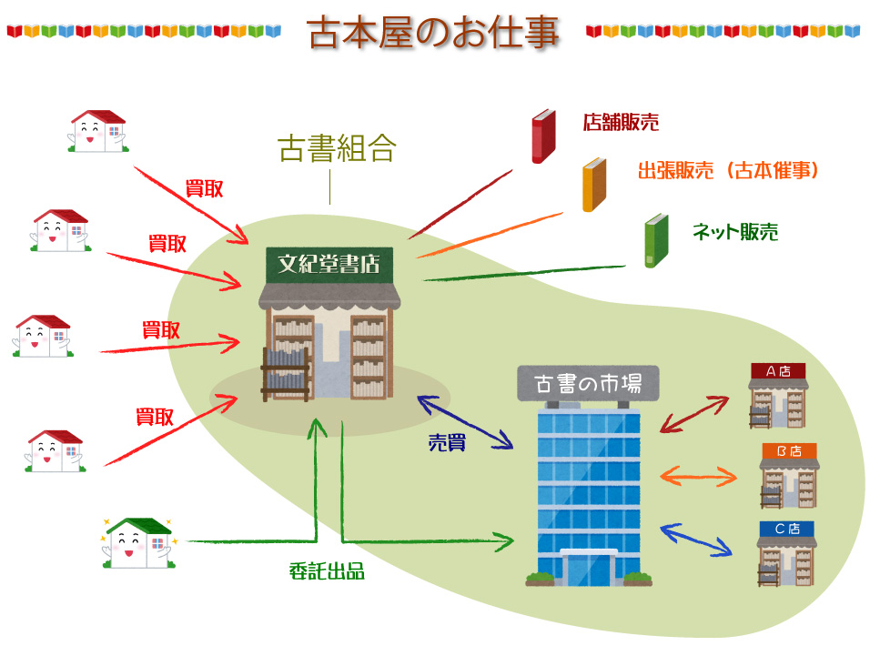 古本屋の仕事